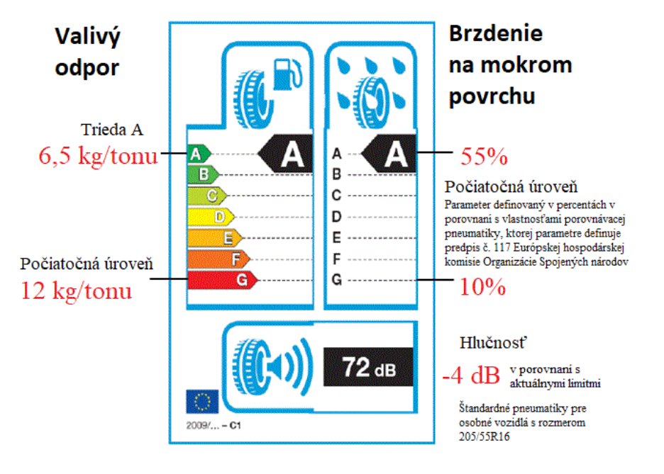 prezúvanie info